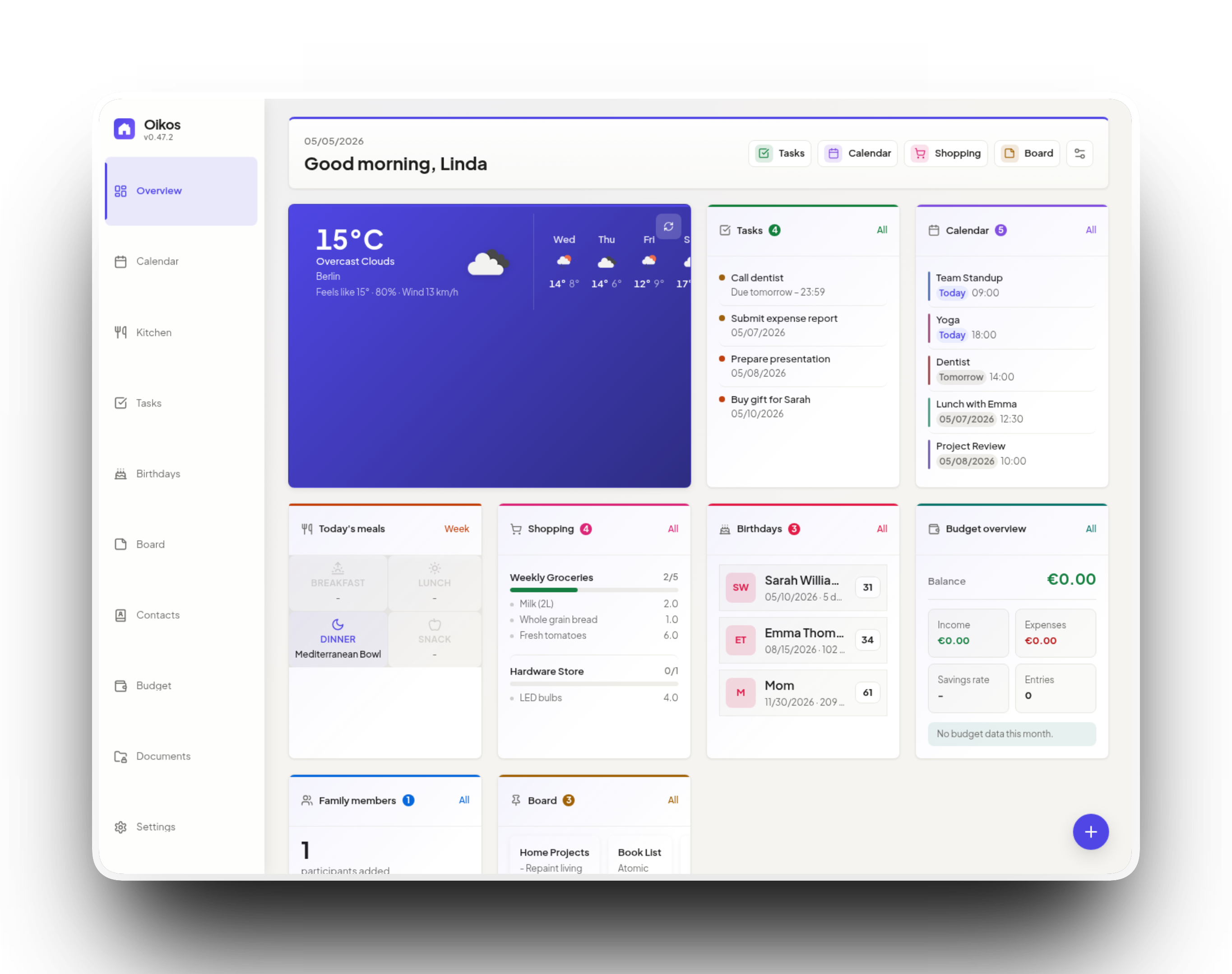Oikos Dashboard